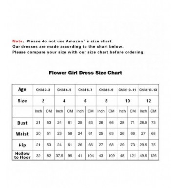 Girls' Dresses for Sale